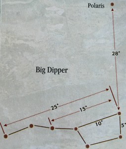 Big Dipper showing hand degrees