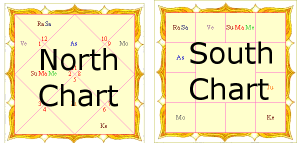 DIFFERENCES BETWEEN NORTH INDIAN & SOUTH INDIAN CHARTS